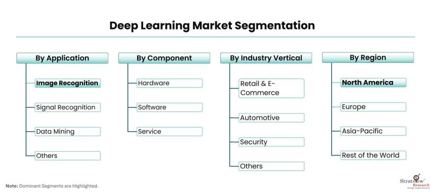 Deep-Learning-Market-Segmentation